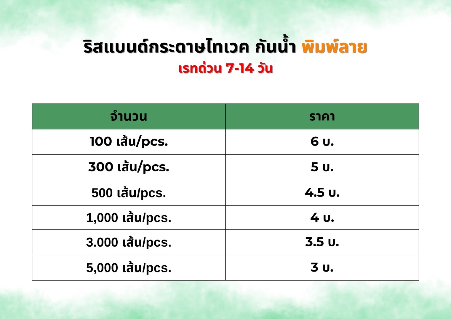 ริสแบนด์ กันน้ำ
