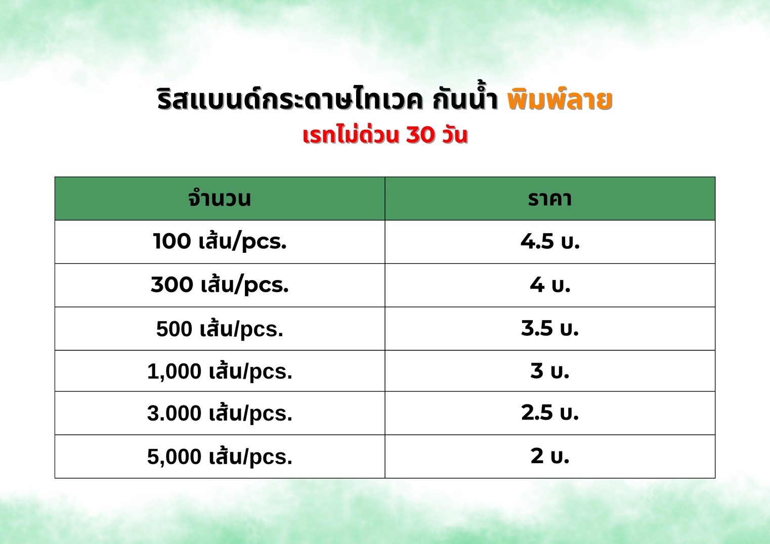 ราคาสินค้า